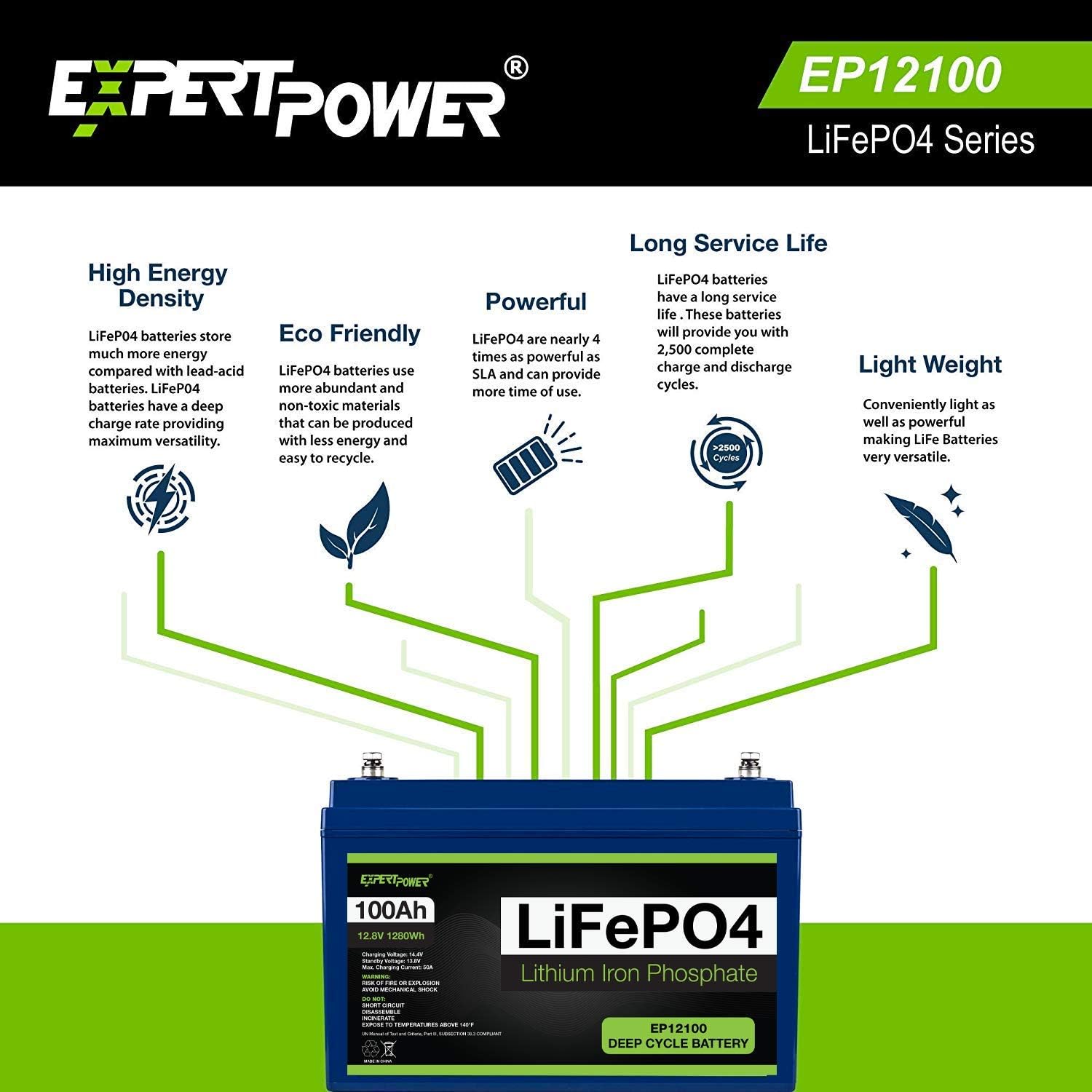 12V 100Ah Lithium LiFePO4 Deep Cycle Rechargeable Battery V44493