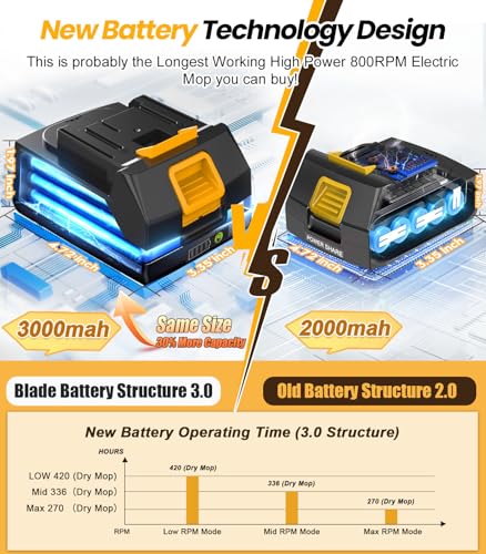 800RPM Cordless Electric Mop with 6000mAh Battery E282236