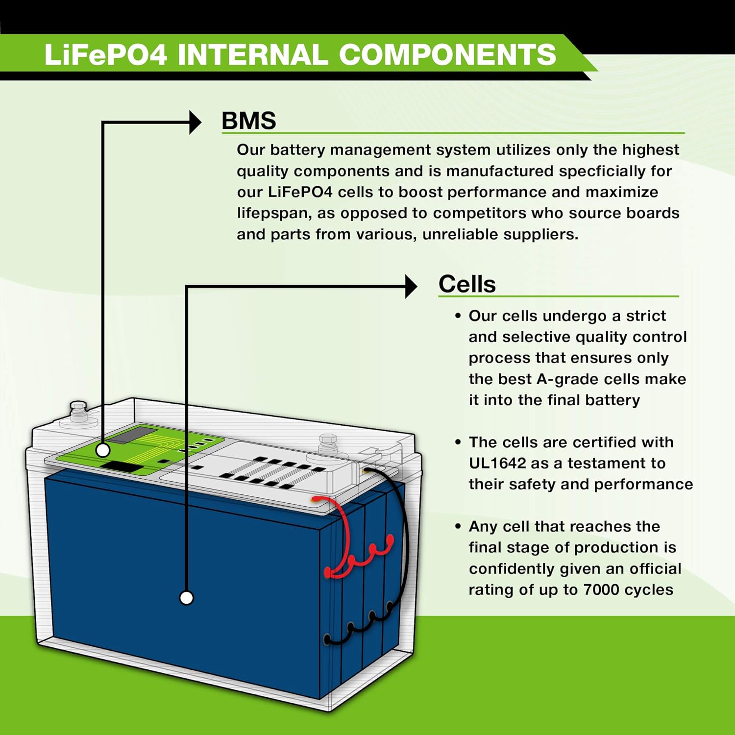 12V 100Ah Lithium LiFePO4 Deep Cycle Rechargeable Battery V44493