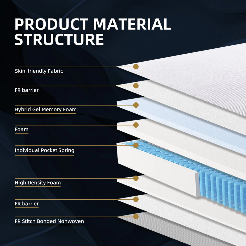 12 inch Hybrid Medium-Firm King Mattress with Gel Memory Foam X951628