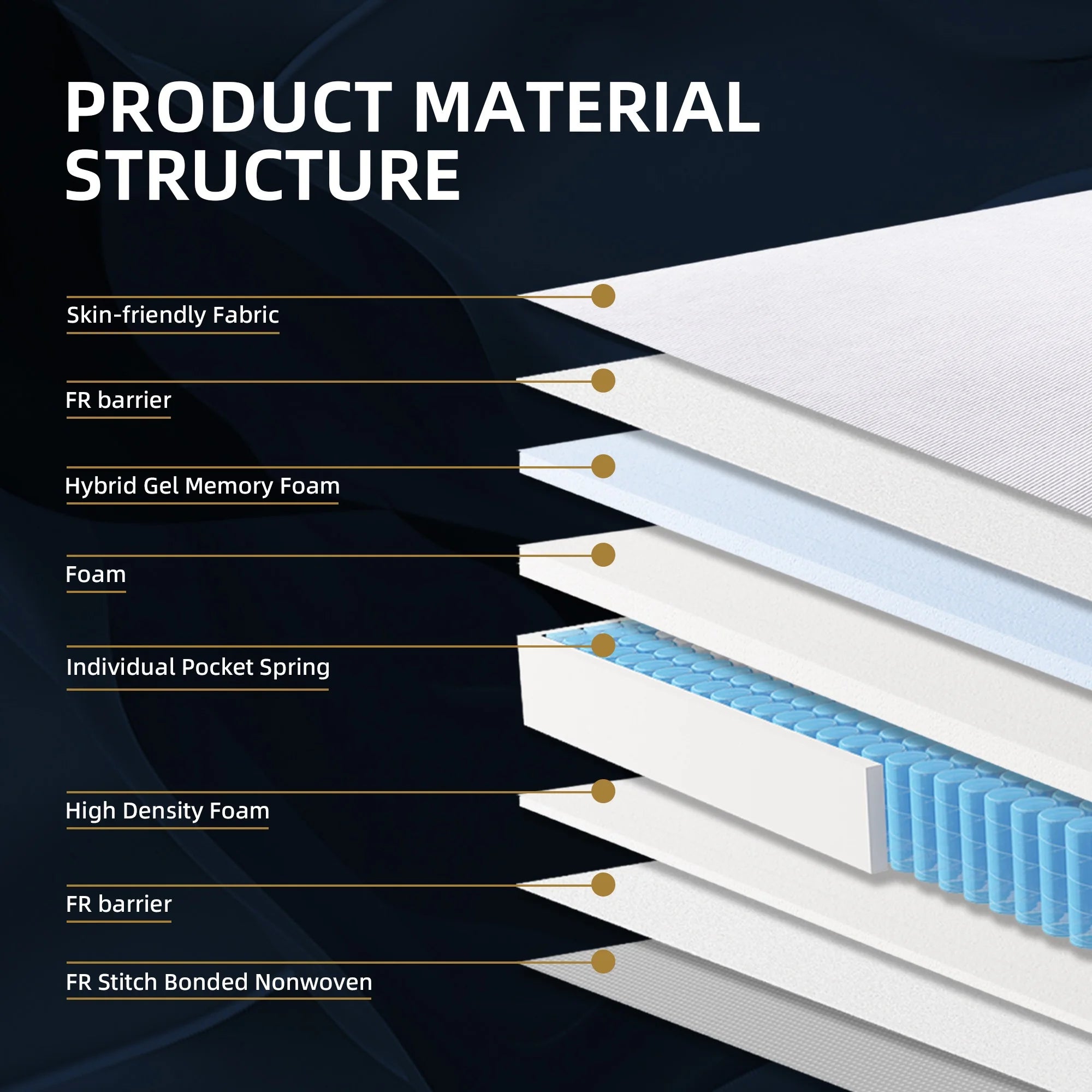 12 inch Hybrid Medium-Firm King Mattress with Gel Memory Foam X951628