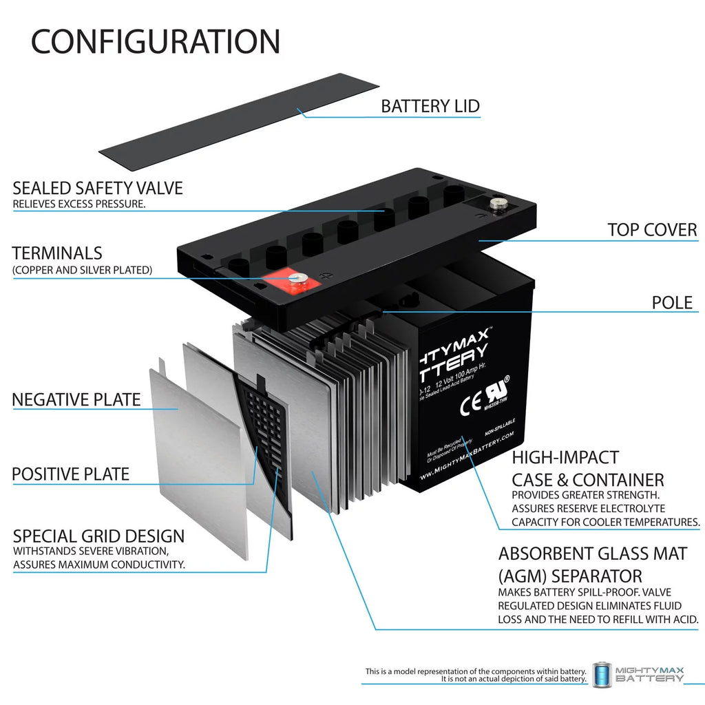 12V 100AH VRLA Battery B607