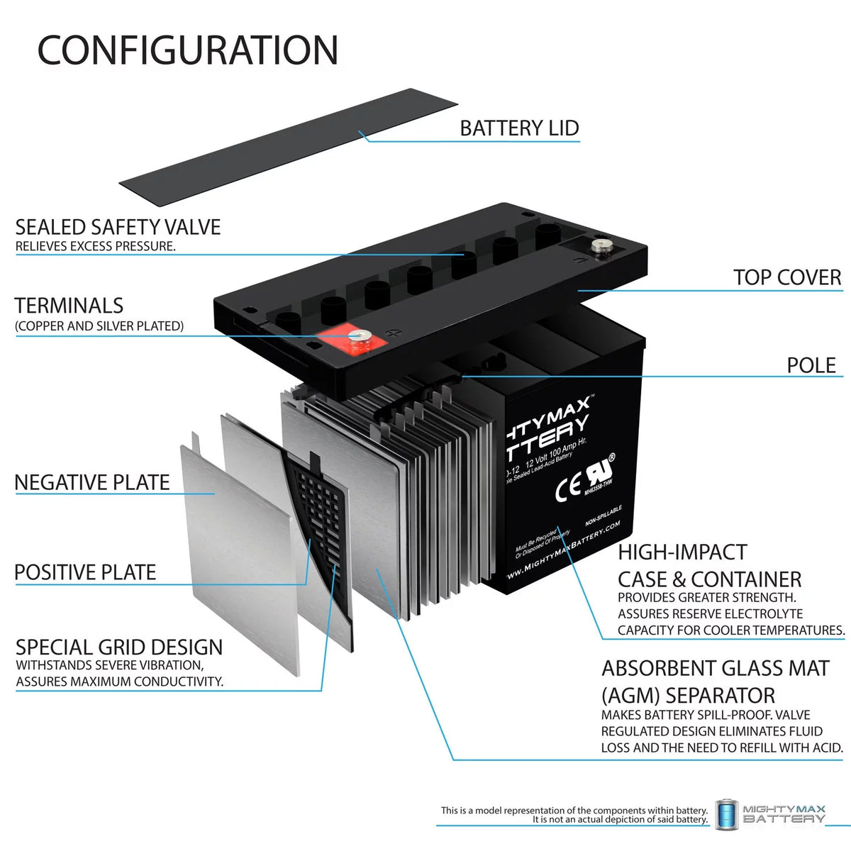 12V 100AH VRLA Battery B607