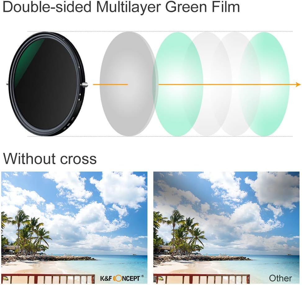 72mm Variable Fader ND2-ND32 ND Filter and CPL Circular Polarizing Filter 2 in 1 Pack of 2 U9065