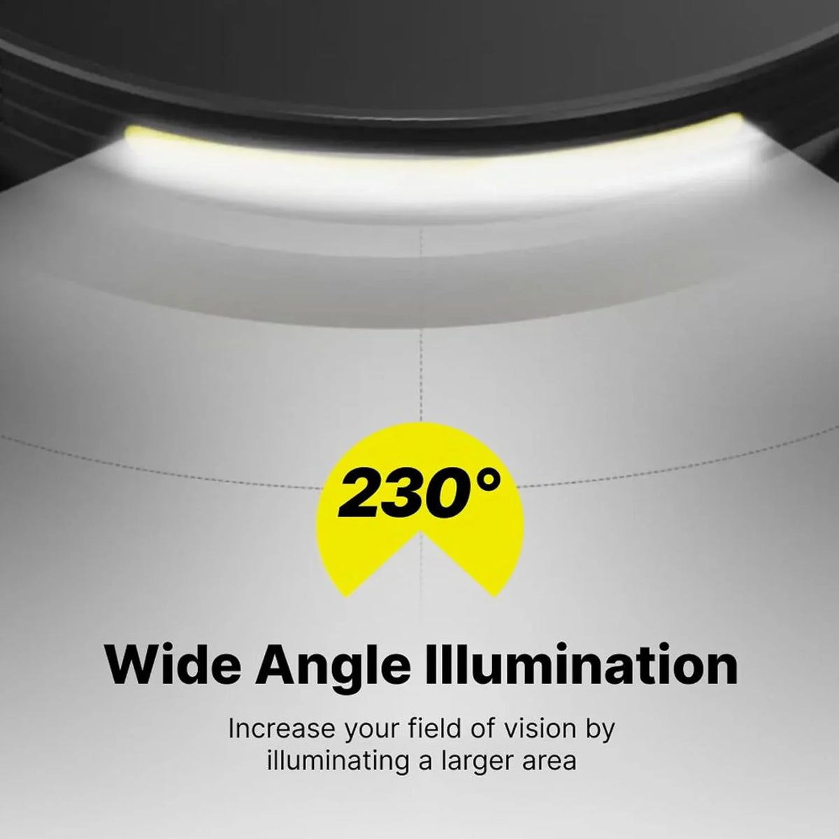 LED Headlamp Rechargeable with Motion Sensor, 230° Wide Beam Waterproof M8487