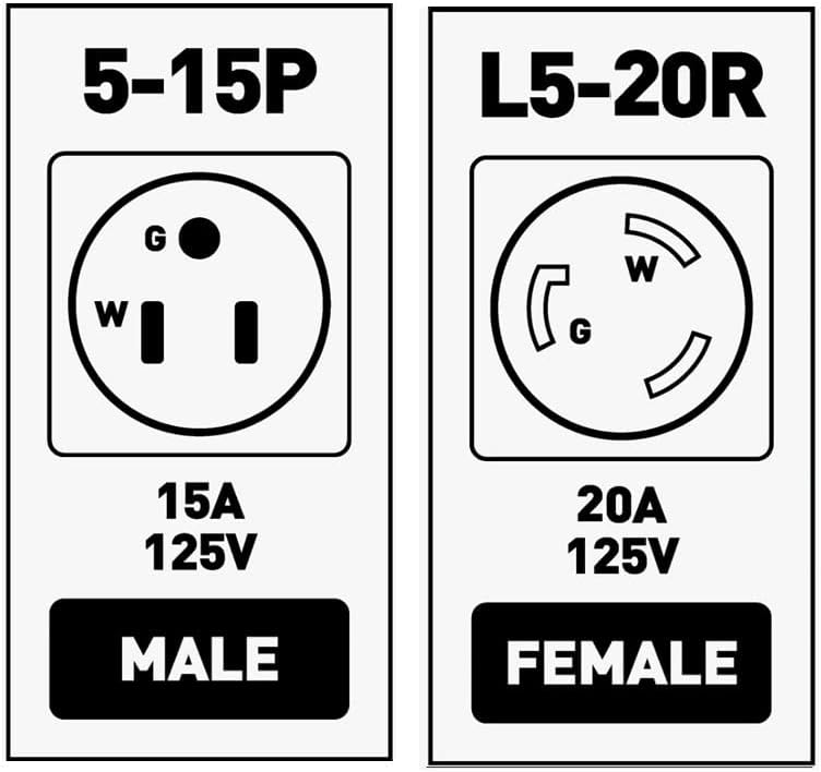 15Amp Male 5-15P to 20 Amp Lock Female L5-20R Adapter Pack of 2 B84936